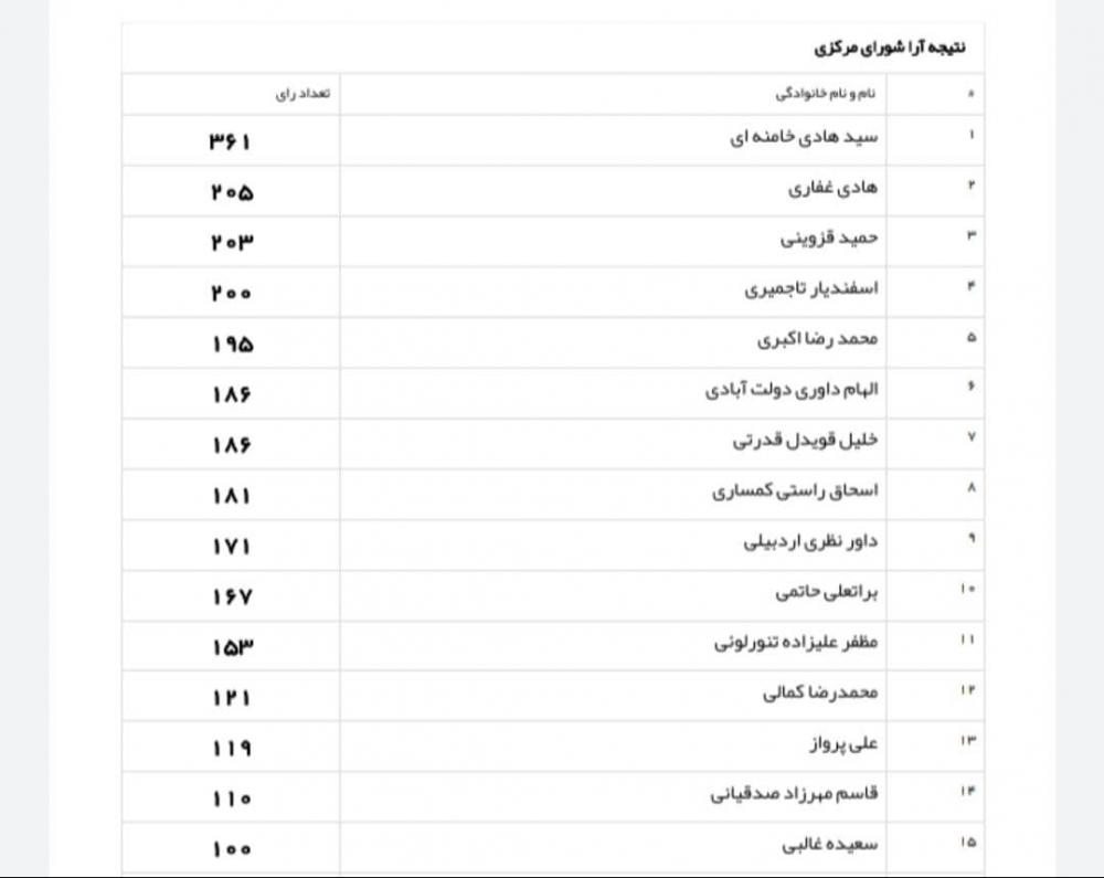 حکایت‌گیلان | انتخاب اعضای جدید شورای مرکزی مجمع نیروهای خط امام