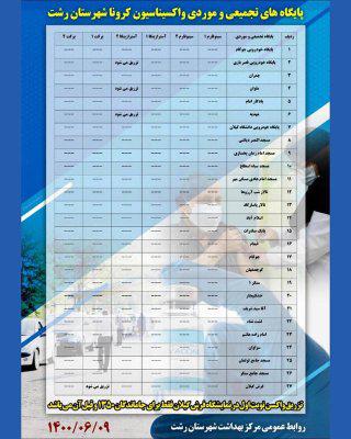 لیست تقریبا خالی مراکز واکسن در شهرستان رشت!