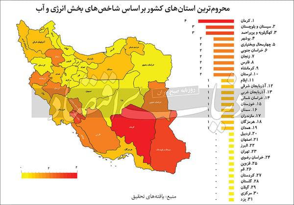 راز فقر صفر انرژی در ایران چیست؟ 