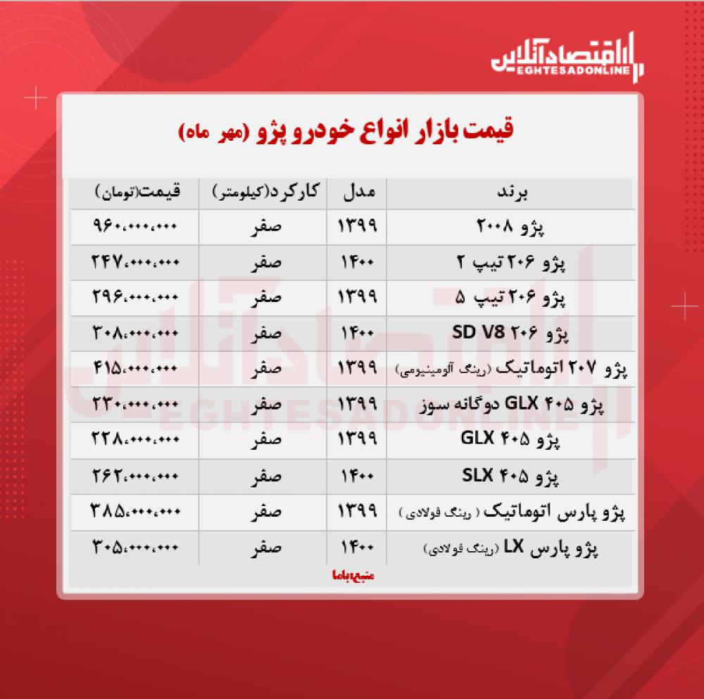  قیمت جدید انواع پژو + جدول