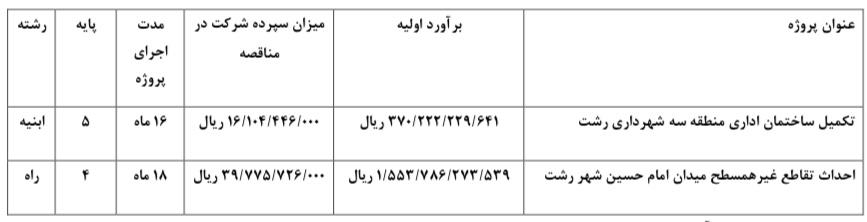 حکایت گیلان | آگهی مناقصه عمومی یک مرحله ای با ارزیابی کیفی فشرده (۴۰/۱۵/۲-۱۴۰۲) حکایت گیلان | آگهی مناقصه عمومی یک مرحله ای با ارزیابی کیفی فشرده (۴۰/۱۵/۲-۱۴۰۲)