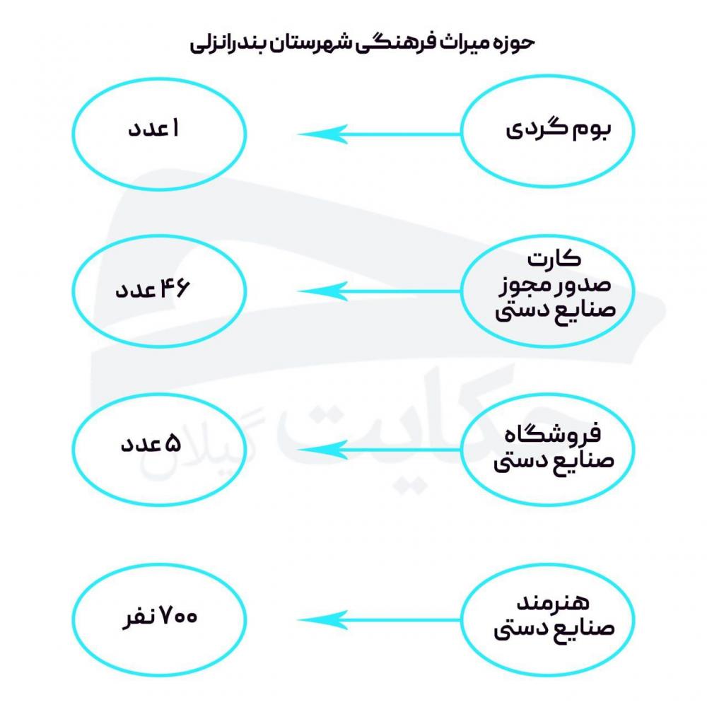 مشکل شهرستان‌های گیلان حکایت گیلان