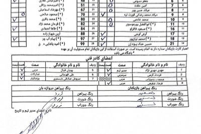 استفاده از بازیکنان غیر مجاز در ترکیب شهرداری آستارا